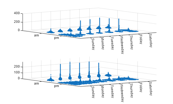Figure contains 2 axes objects. Axes object 1 contains an object of type scatter. Axes object 2 contains an object of type scatter.