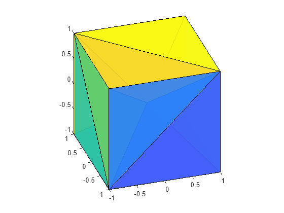 Delaunay triangulation - MATLAB delaunay