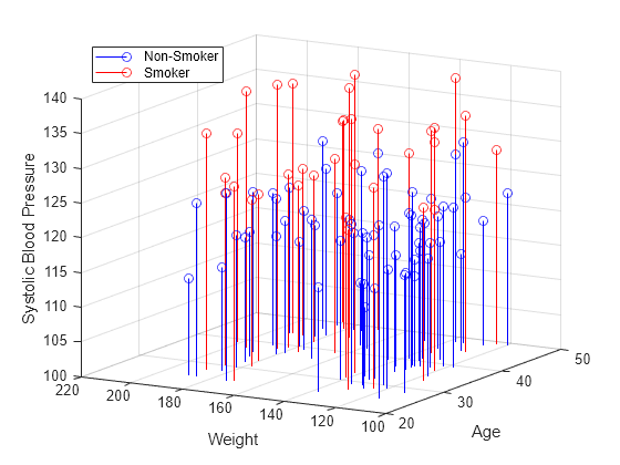 4 Dimensional Chart Excel