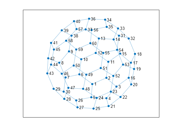 Graphs and - MATLAB Simulink Example