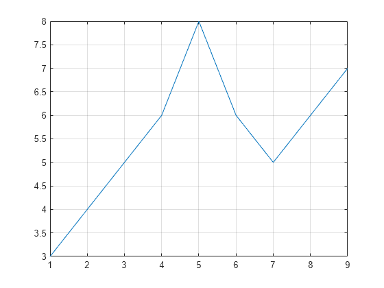 Basic Matrix Operations Matlab Simulink Example