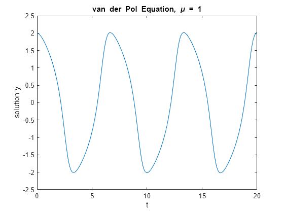 Differential Equations Matlab Simulink Example