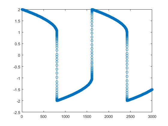 ode23tb