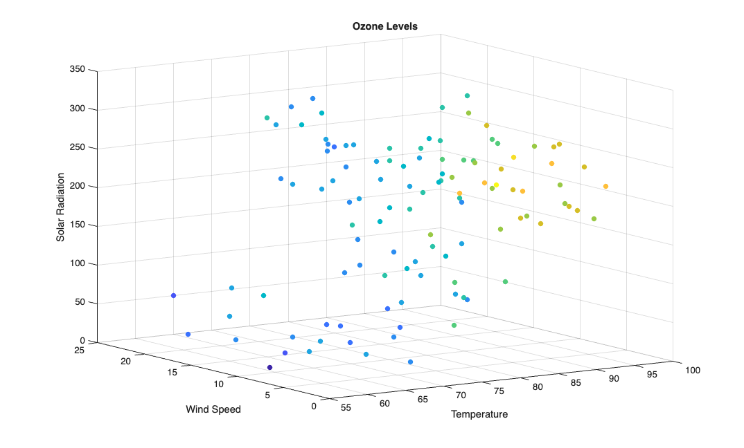 Scatter3DPlotExample_02.png