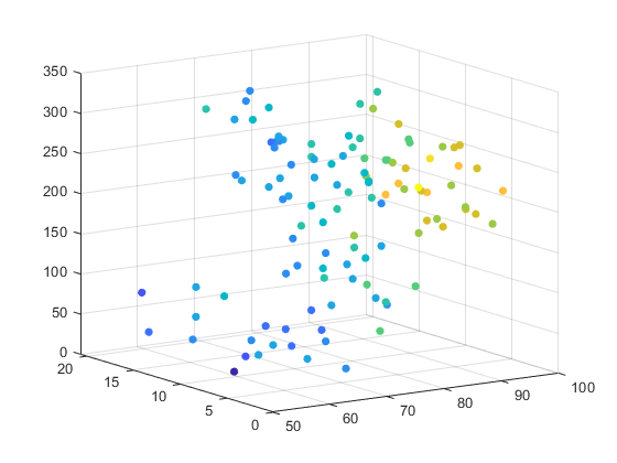 Image result for scatter plot