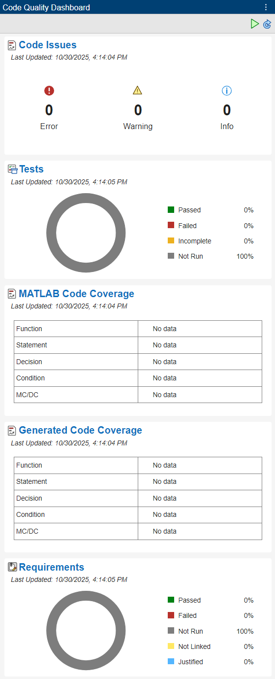 The Code Quality Dashboard.