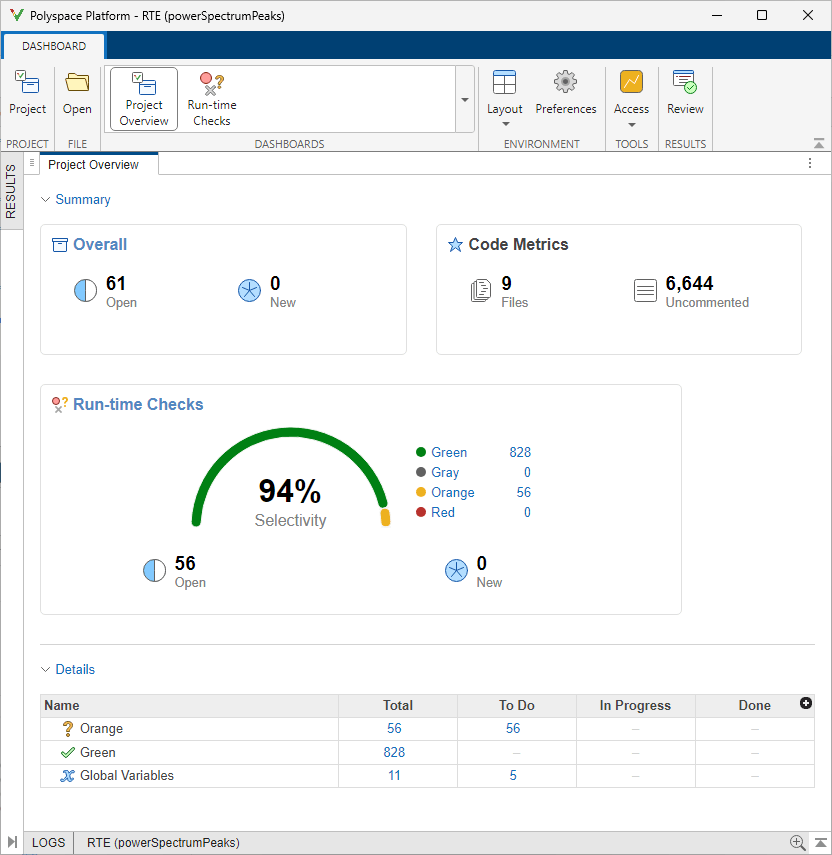 The Polyspace Platform window displays the analysis results. The analysis proved an absence of error for 94% of the run-time checks, and a possible but unproven error for the remaining checks.