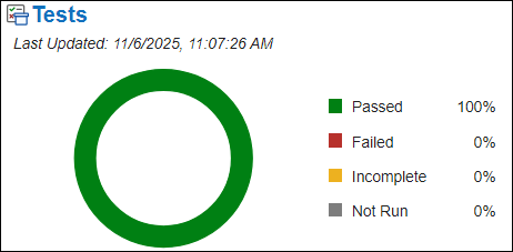 The tests section of the Code Quality Dashboard.