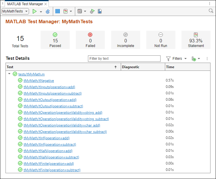 The MATLAB Test Manager displays the MyMathTests test suite with 15 passed tests and no failed, incomplete, and not run tests.