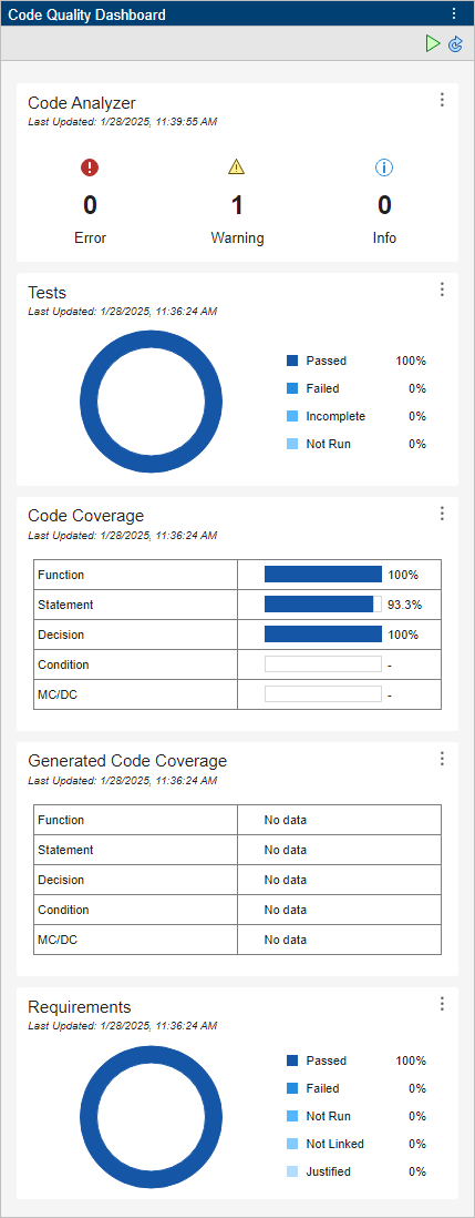 The Code Quality Dashboard shows the updated metrics.