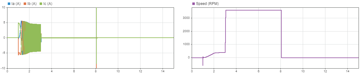 Simulate PMSM Parameter Estimations
