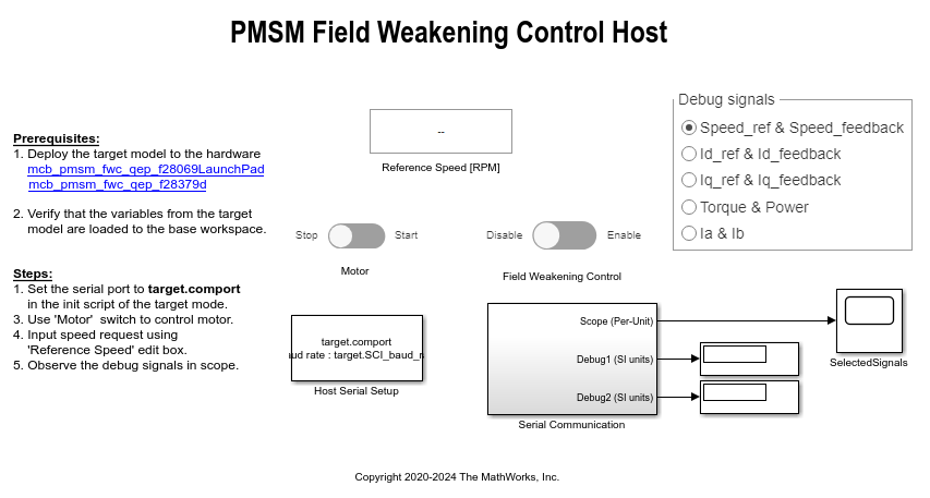 Ideal field-weakening power versus speed characteristics at rated and