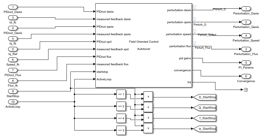 Field-Weakening Control (with MTPA) of PMSM - MATLAB & Simulink Example -  MathWorks Deutschland