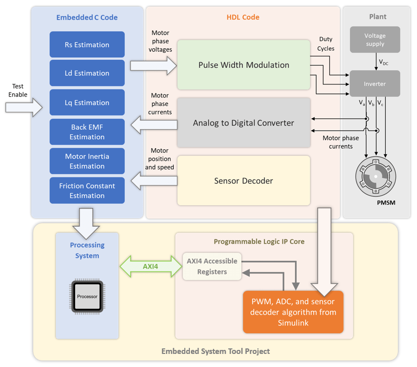 PMSM Drive Characteristics and Constraint Curves - MATLAB & Simulink