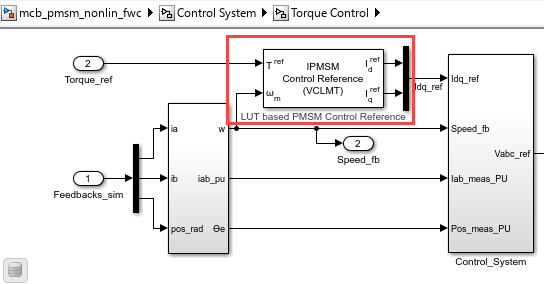 Field-Weakening Control (with MTPA) of PMSM - MATLAB & Simulink Example -  MathWorks Deutschland