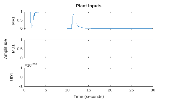 MATLAB figure
