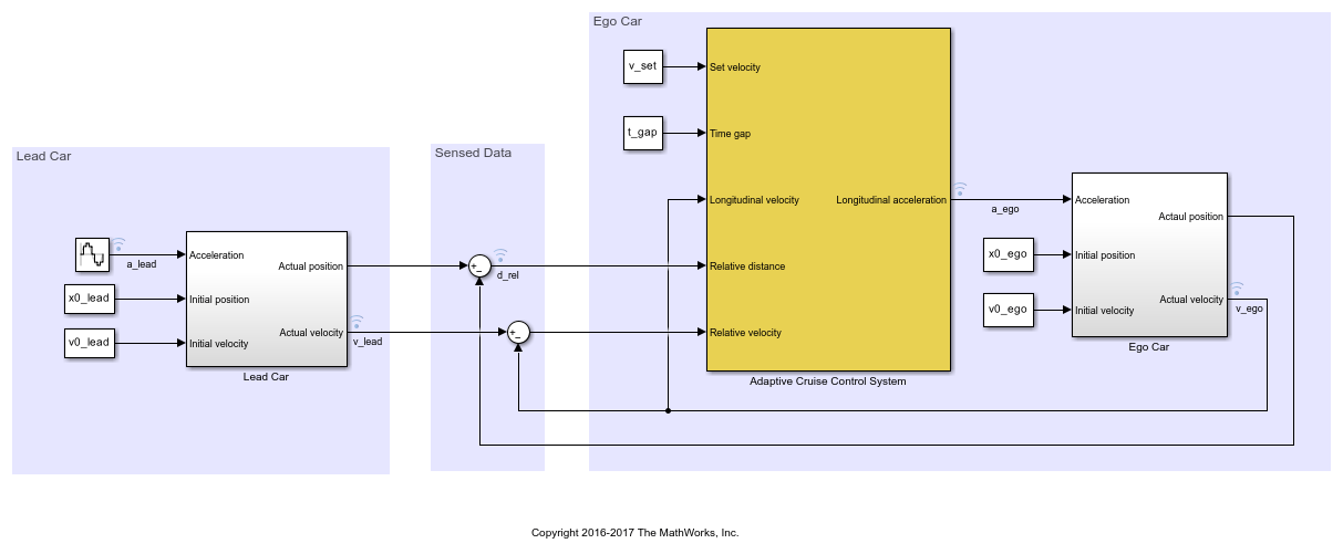 cruise control system simulink