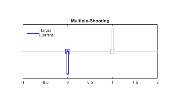 Figure contains an object of type cartpolevisualizer.