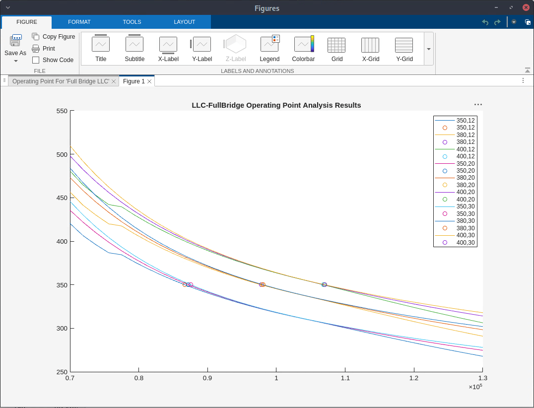 LLC Resonant Converter Operating Point Analysis