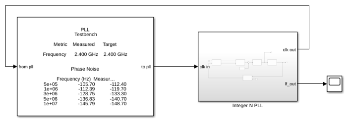 Modeling Charge Pump Noise and Its Impact on PLL Phase Noise