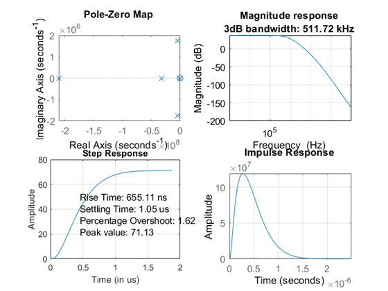 Tune Phase-Locked Loop Using Loop-Shaping Design - MATLAB & Simulink