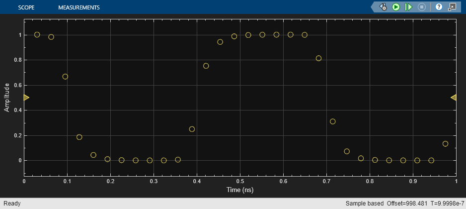 Digital Timing Using Fixed Step Sampling MATLAB & Simulink