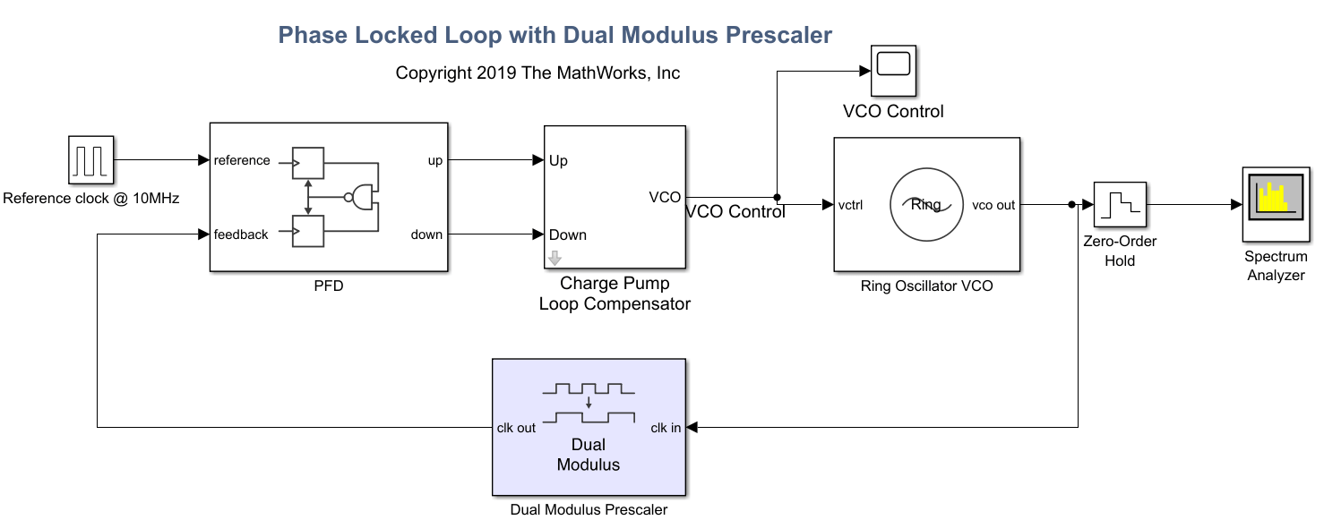 PLL With Dual Modulus Prescaler - MATLAB & Simulink