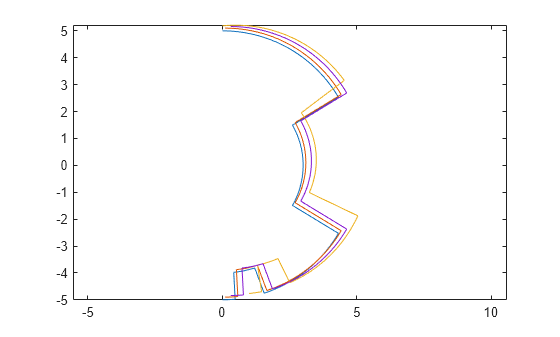 Figure contains an axes object. The axes object contains 4 objects of type line.