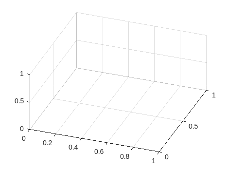 Figure contains an axes object. The axes object is empty.