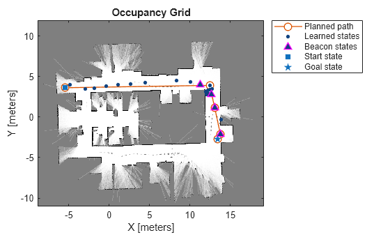 plannerMPNET - Create MPNet based bidirectional path planner - MATLAB