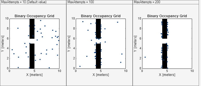 Figure contains 3 axes objects and other objects of type uipanel. Axes object 1 with title Binary Occupancy Grid, xlabel X [meters], ylabel Y [meters] contains 2 objects of type image, line. One or more of the lines displays its values using only markers This object represents State. Axes object 2 with title Binary Occupancy Grid, xlabel X [meters], ylabel Y [meters] contains 2 objects of type image, line. One or more of the lines displays its values using only markers This object represents State. Axes object 3 with title Binary Occupancy Grid, xlabel X [meters], ylabel Y [meters] contains 2 objects of type image, line. One or more of the lines displays its values using only markers This object represents State.