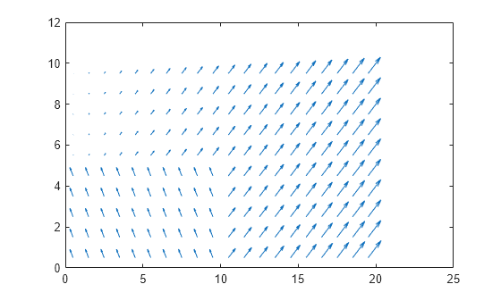 mapLayer - Create map layer for N-dimensional data - MATLAB
