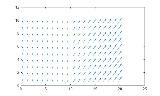 mapLayer - Create map layer for N-dimensional data - MATLAB