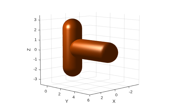 Figure contains an axes object. The axes object with xlabel X, ylabel Y contains 2 objects of type patch.