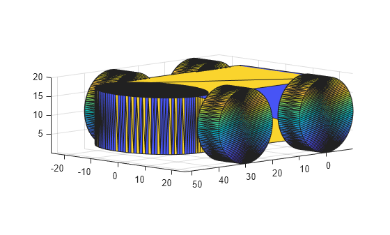 Figure contains an axes object. The axes object contains an object of type patch.