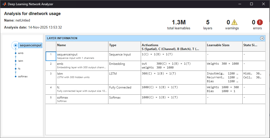 Screenshot showing neural network analysis.