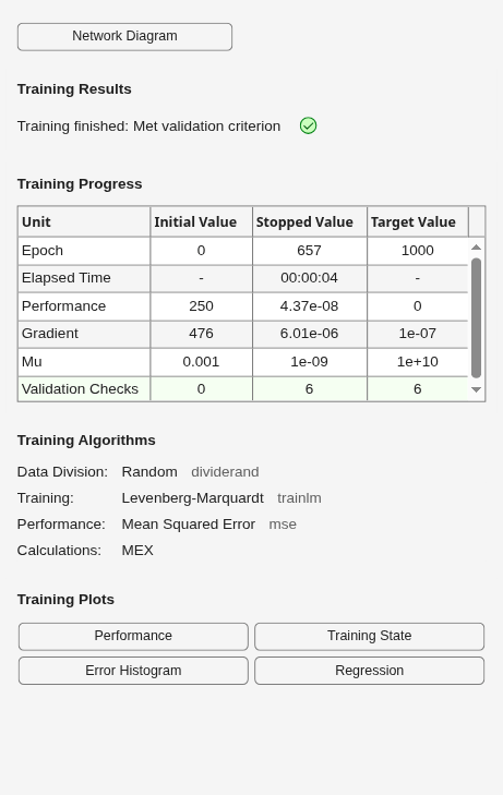 Figure Neural Network Training (07-Aug-2026 05:40:28) contains an object of type uigridlayout.