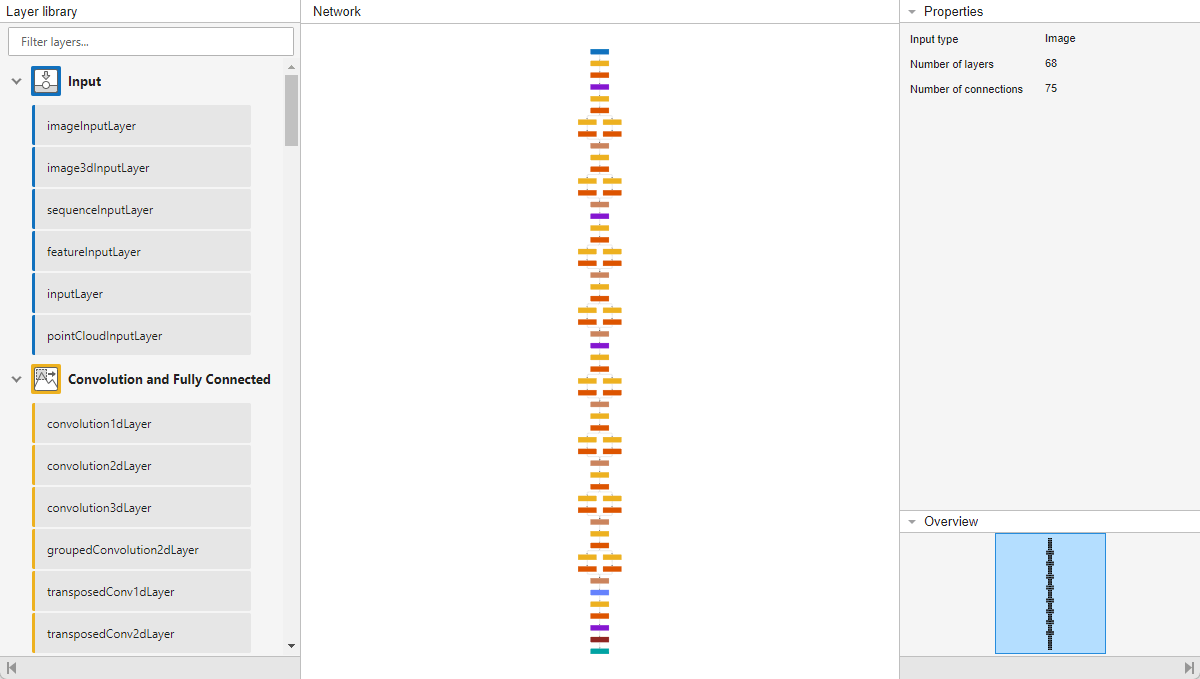 The designer pane in deep network designer, showing the layers in squeezenet.