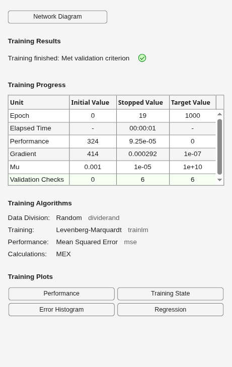 Figure Neural Network Training (07-Aug-2026 05:45:29) contains an object of type uigridlayout.