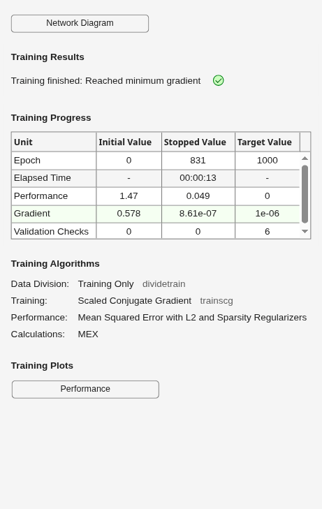 Figure Neural Network Training (07-Aug-2026 06:03:00) contains an object of type uigridlayout.