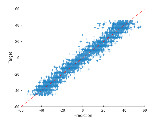 Imrotate matlab