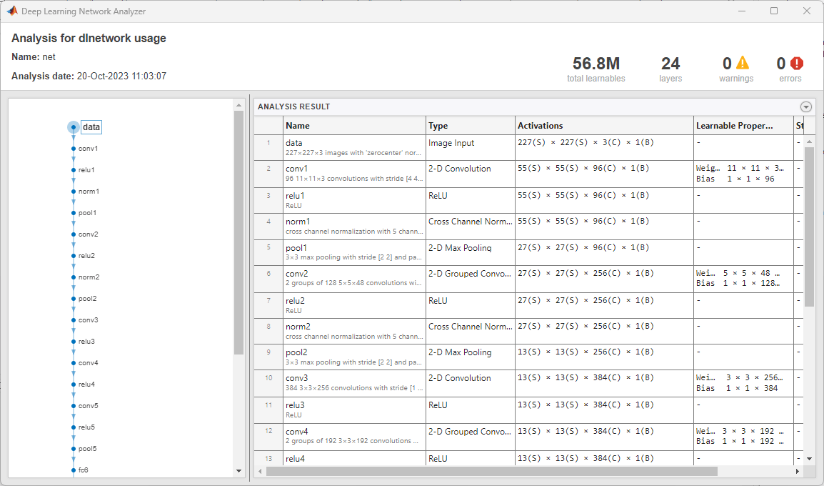 AlexNet convolutional neural network 