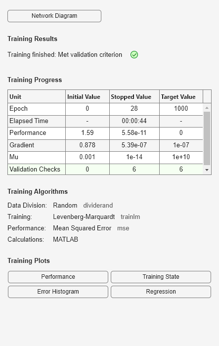 Figure Neural Network Training (09-Aug-2025 13:41:59) contains an object of type uigridlayout.