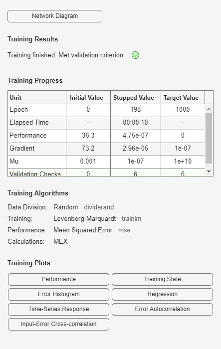 Figure Neural Network Training (21-Nov-2024 19:18:37) contains an object of type uigridlayout.