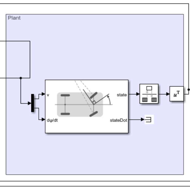 Plant model of path following example using Ackermann MPPI block
