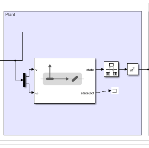 Plant model of path following example using Bicycle MPPI block