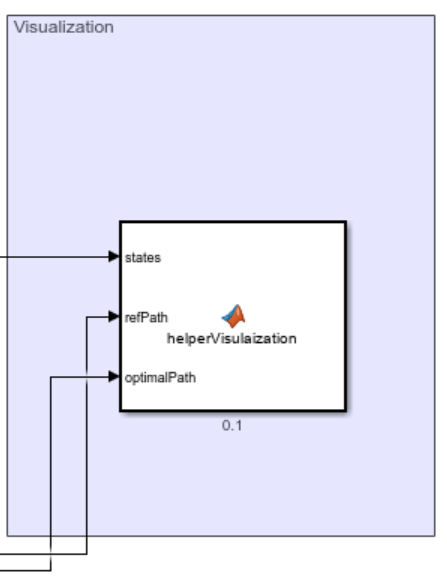 Visualization part of Path planning example using Differential Drive MPPI Controller