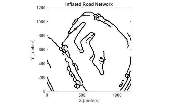 Figure contains an axes object. The axes object with title Inflated Road Network, xlabel X [meters], ylabel Y [meters] contains an object of type image.