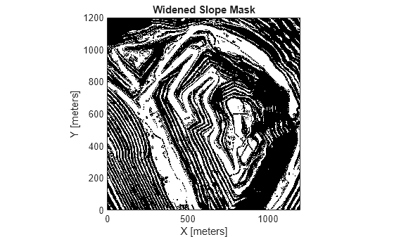 Figure contains an axes object. The axes object with title Widened Slope Mask, xlabel X [meters], ylabel Y [meters] contains an object of type image.