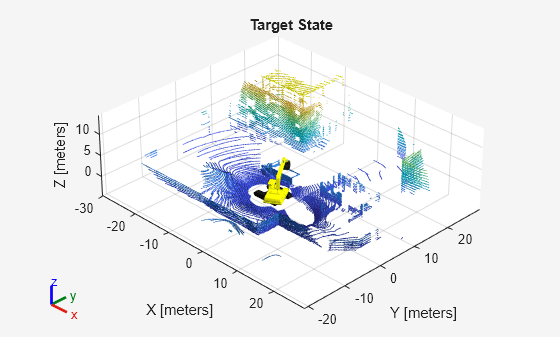 Figure contains an axes object. The axes object with title Target State, xlabel X [meters], ylabel Y [meters] contains 19 objects of type patch, line. These objects represent base, baseRotator, base_link, base_chassis_link, chassis_boom_link, boom_stick_link, stick_bucket_link, base_link_mesh, base_chassis_link_mesh, chassis_boom_link_mesh, boom_stick_link_mesh, stick_bucket_link_mesh.